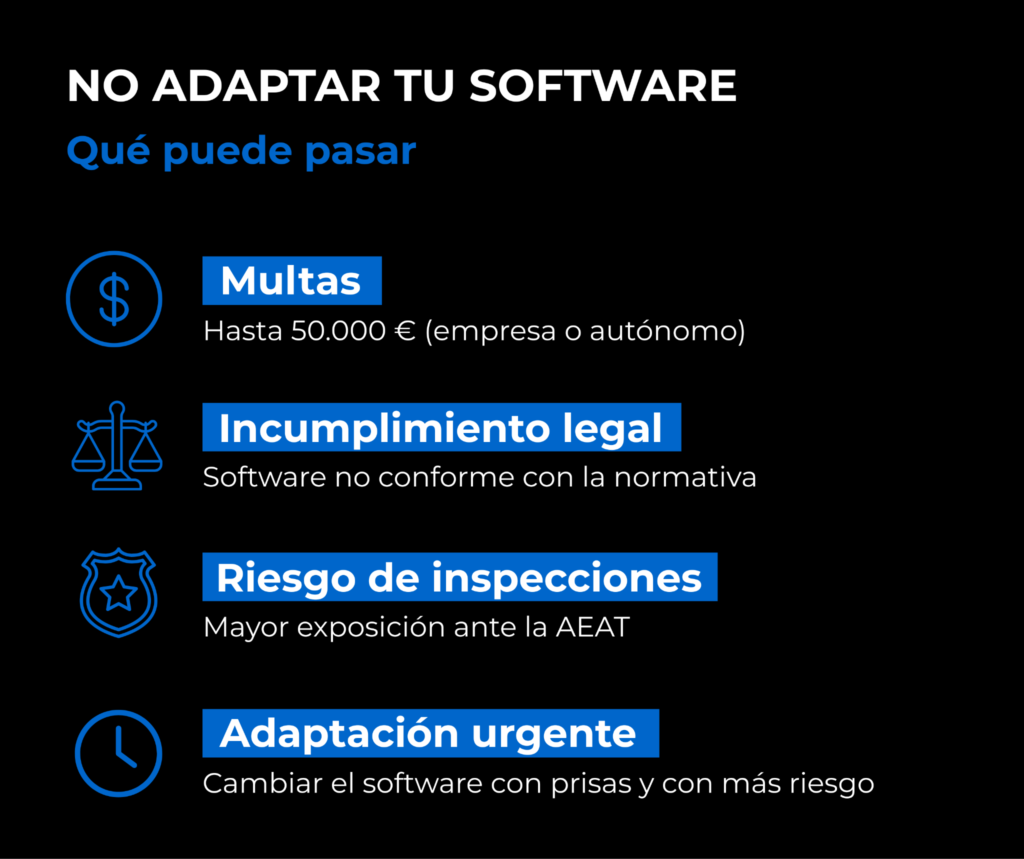 Entender, a través de la imagen, qué pasa si no adaptas tu software: las multas de VeriFactu, el incumplimiento legal, el riesgo de inspecciones